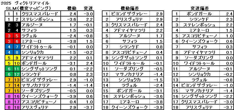 2025　ヴィクトリアマイル　機変マップ　一覧